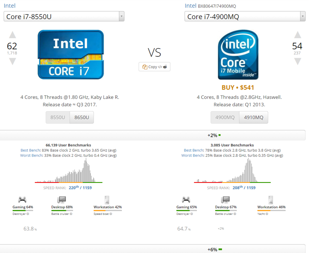 Intel-Core-i7-8550U-vs-Intel-Core-i7-4900MQ